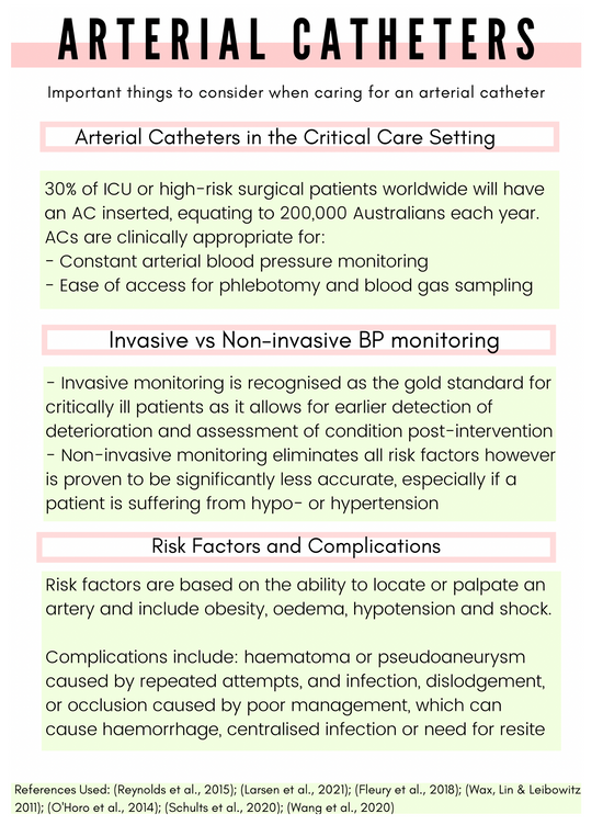 Arterial Catheters: The Basics